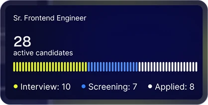 Active role: Sr. Frontend Engineer, 28 active candidates