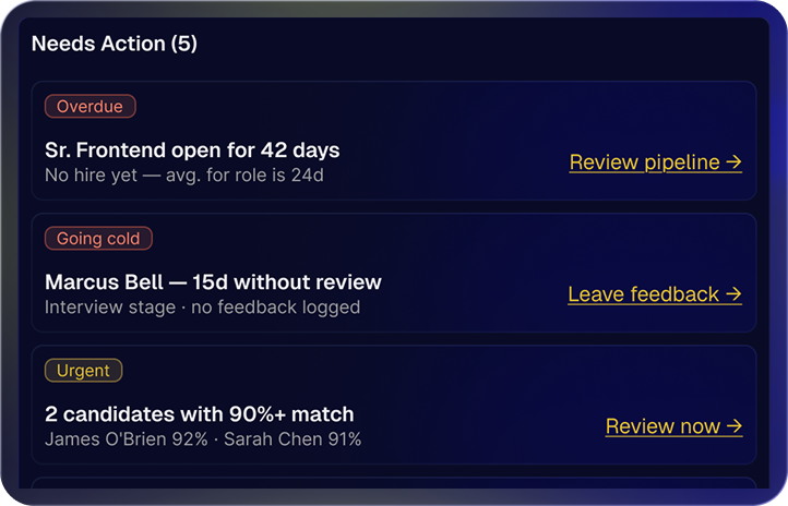 Needs Action: overdue role, candidate going cold, urgent matches