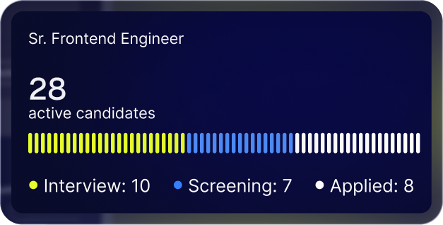 Sr. Frontend Engineer: 28 active candidates