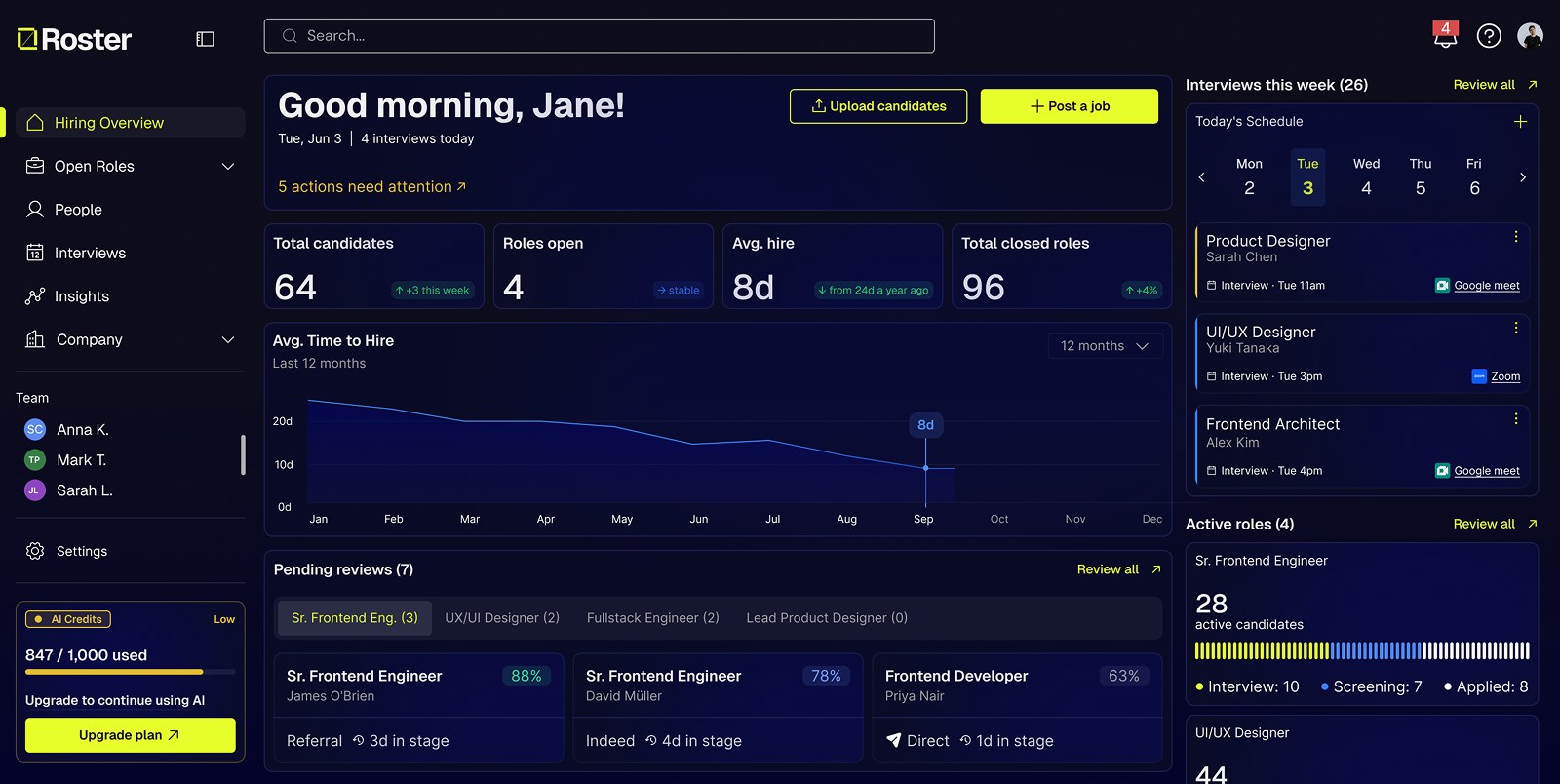 Roster Hiring Overview dashboard: Good morning, Jane — stats, time to hire, pending reviews, interviews this week