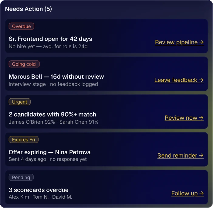 Needs Action: overdue roles, candidates going cold, urgent matches, expiring offers