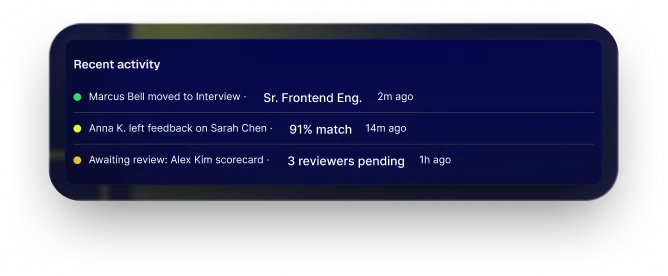 Recent activity feed: stage moves, feedback and pending reviewers