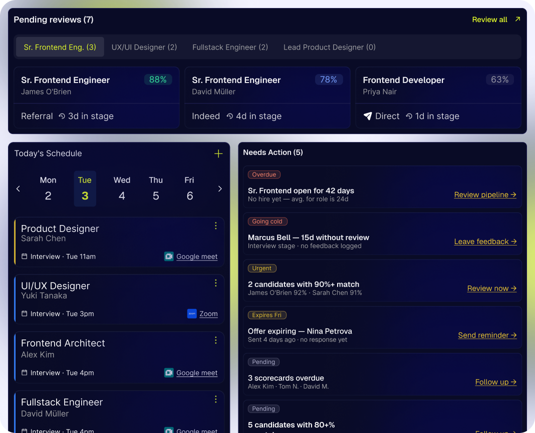 Hiring manager view: pending reviews, today's schedule and items that need action