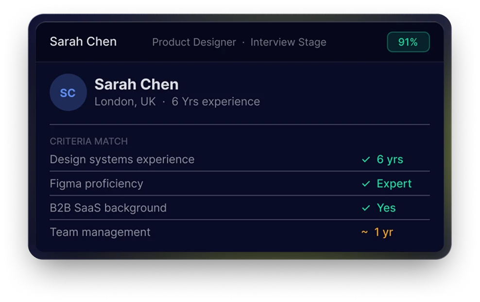 Scorecard for Sarah Chen: criteria match
