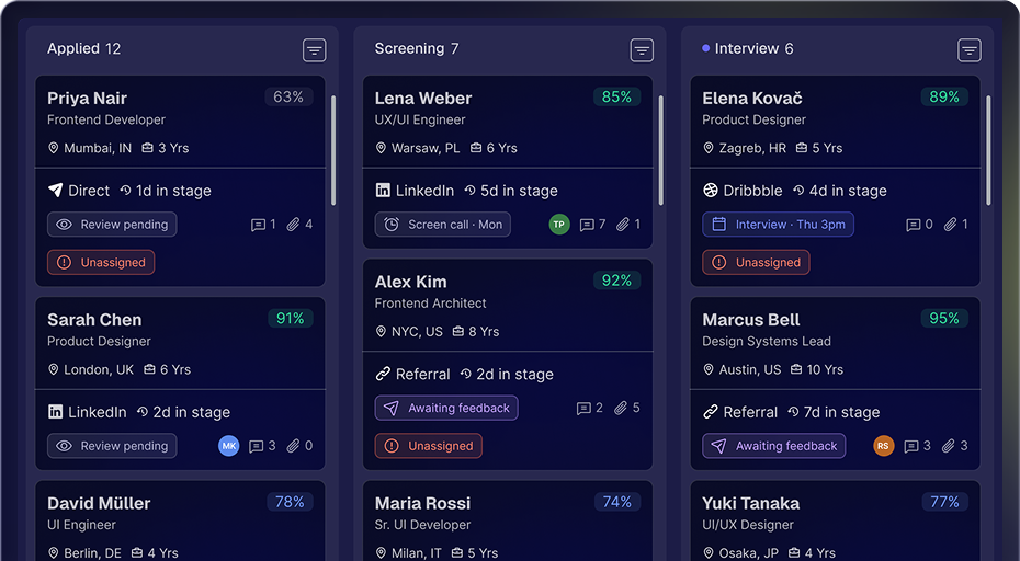 Kanban pipeline: Applied, Screening, Interview